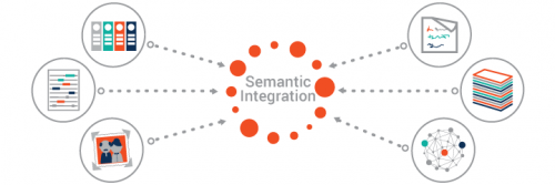 Ontotext - Semantic Integration