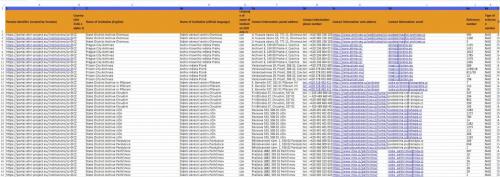 EHRI Document Blog Excel Sheet
