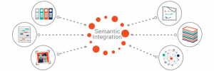 Ontotext - Semantic Integration
